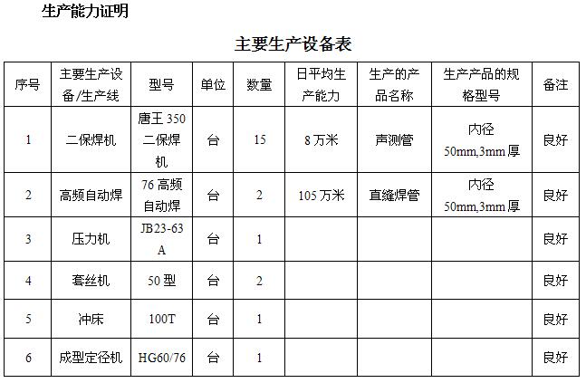 张家口桩基声测管主要生产设备-1