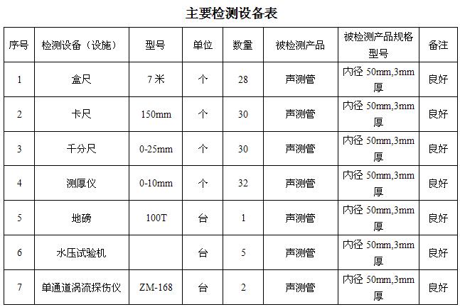 张家口桩基声测管主要生产设备-2