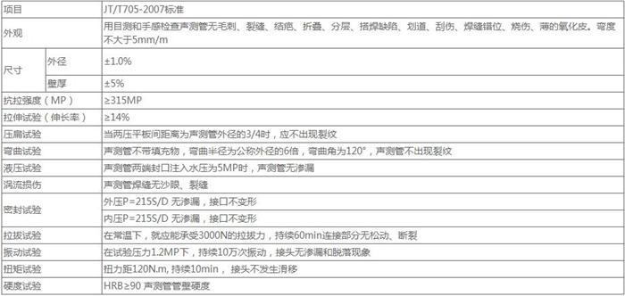 张家口钳压式声测管技术参数